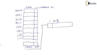 Address Mapping Using Pages - Memory Organization - Computer Organization and Architecture