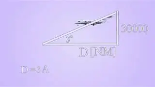 Basic Altitude and Distance Management
