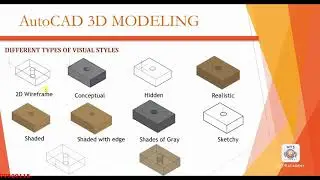 AutoCAD 3D tutorials Lesson 1 (INTRODUCTION ABOUT 3D)