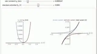 Butler-Volmer Equation for Electrochemical Reaction