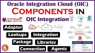 6. OIC Components | Adapter, Package, Libraries, Agent and Lookup in OIC