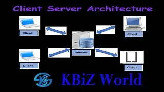 Client Server Architecture | PHP | Characteristics of PHP