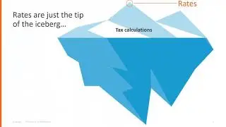 Avalara Tax Compliance  For ERP Solutions