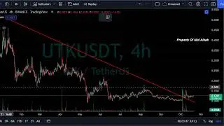 UTK Crypto Price Analysis and Prediction