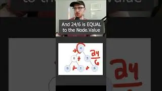 Leetcode 2265 - Count Nodes Equal to Average of Subtree