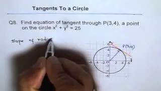 Find Equation of Tangent To Circle Q8 GCSE