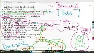 COMPLETE CHECKPOINT FIREWALL TRAINING VIDEOS  DAY 1