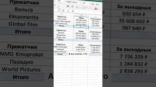 Как в Excel посчитать сумму столбцов?  
