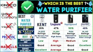 💧Best Water Purifiers in 2024💧Top RO UV Water Purifier Brands