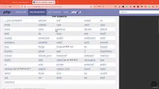 6. The echo Keyword in PHP | Display Output in PHP