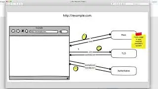 5. What is DNS #programmer #xns #programming #language #python