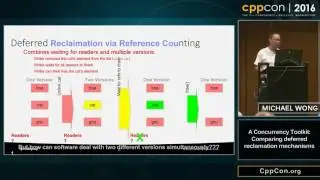 CppCon 2016: “A lock-free concurrency toolkit for deferred reclamation and optimistic speculation