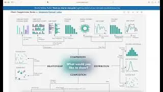 Data Visualization Categories in one Page for Chart Selection