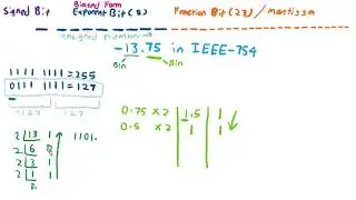 How to convert decimal number to IEEE-754 Floating Point Representation
