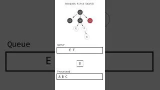 BFS | Breadth First Search  