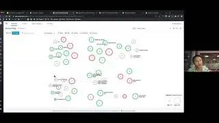 Monitoring with Datadog - RubySG