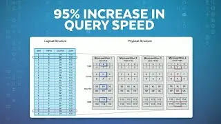 Lightning-Fast Query Speeds with Hybrid Tables at Tenable