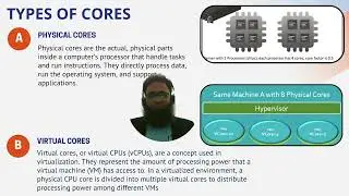 Database Licensing |Lec 1|Oracle Database Licensing | DB2 Licensing |SQL Server Licensing