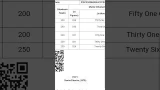 Cuet Ug 2024 result 