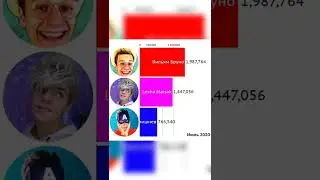 Lesha Maisak vs Аришнев vs Вильям Бруно