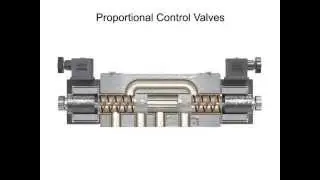 Types of Control Valves