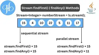 Stream findFirst() and findAny() Methods in Java and It's Uses
