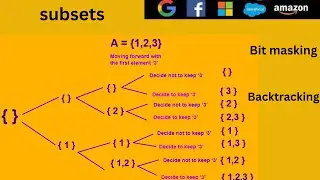 Facebook Coding Interview Question and Answer #: All Subsets of a Set