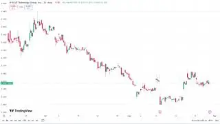 kulr stock price prediction 2024