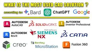 What is the most used CAD solution?