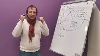 Формируем адекватное мышление. Логос, этос и патос. Сознание, память и восприятие.