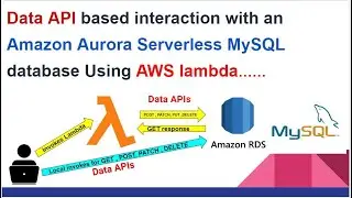 Data API To Interact With Amazon Aurora MySQL Serverless Database With AWS Lambda