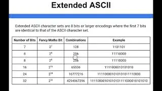 Data Representation - Extended ASCII