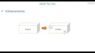 Video 1: ABAP Enhancements - Introduction and User Exits