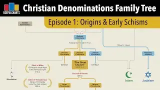 Christian Origins & Early Schisms