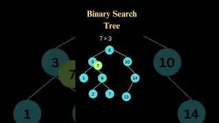 Binary Search Tree 