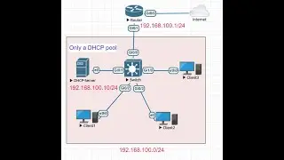 Lab-win#5: Basic DHCP Server Configuration on Windows server 2016