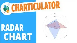 Charticulator #21: How to create a radar chart