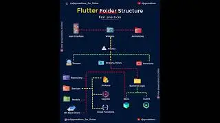 #Flutter