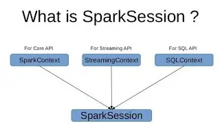 Spark Architecture Part 3 : sparksession vs sparkcontext  