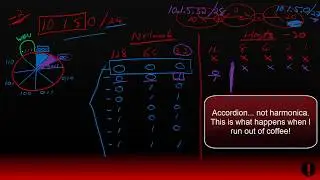 IPv4 - Subnetting.... The pizza method (6 of 10)