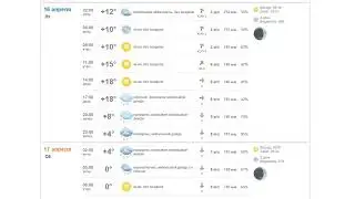 Почасовая погода на неделю 11 - 17 апреля 2021 года.