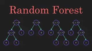 Random Forest Algorithm Clearly Explained!