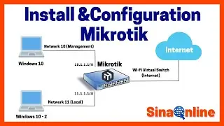 Install and Config Mikrotik Router