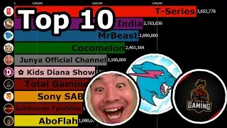 Top 10 Channels That Just Hit the Gas! - Fastest Growing YouTube Channels December 2020 (Sub Count)