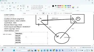 S4HANA - New Client Copy TOOLS