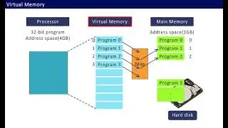 Virtual Memory  Concept Implementation