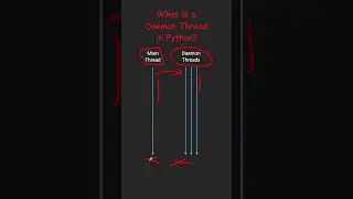 What is a Daemon Thread in Python? Interview Question | Python Tutorial for Beginners