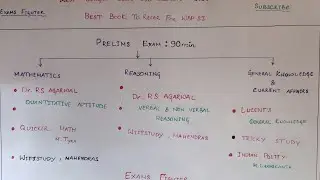 Best book for wbp si 2021 prelims exam🔥🔥🔥| Book which i followed |
