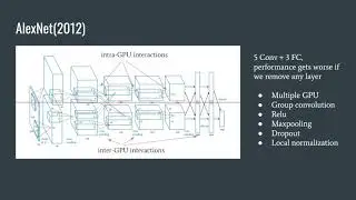 From Lenet to SENet | Part 2 | What's Alexnet? Line by line code analysis.