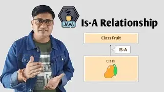 What is IS-A Relationship in Java | IS-A Relationship java | IS-A Relationship in java Example